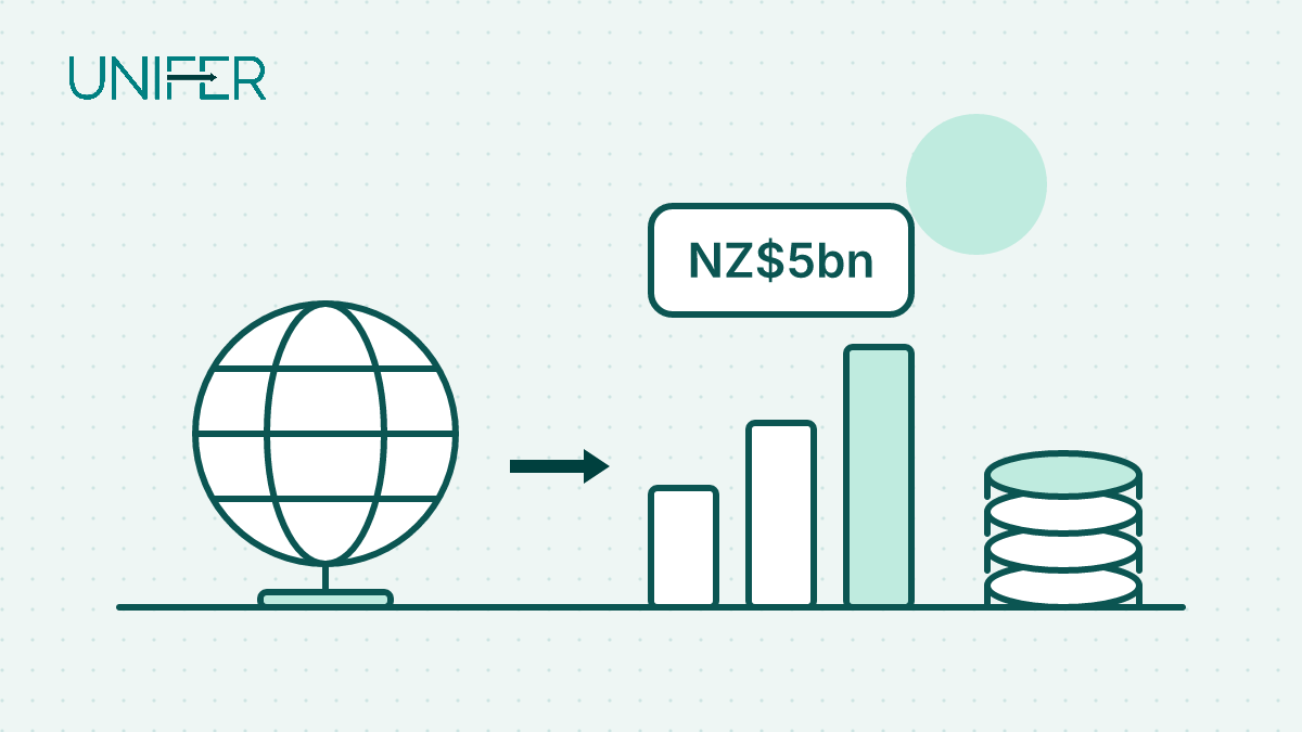 Line drawing: a globe, an arrow to rising bar chart labelled NZ$5bn, and a stack of coins