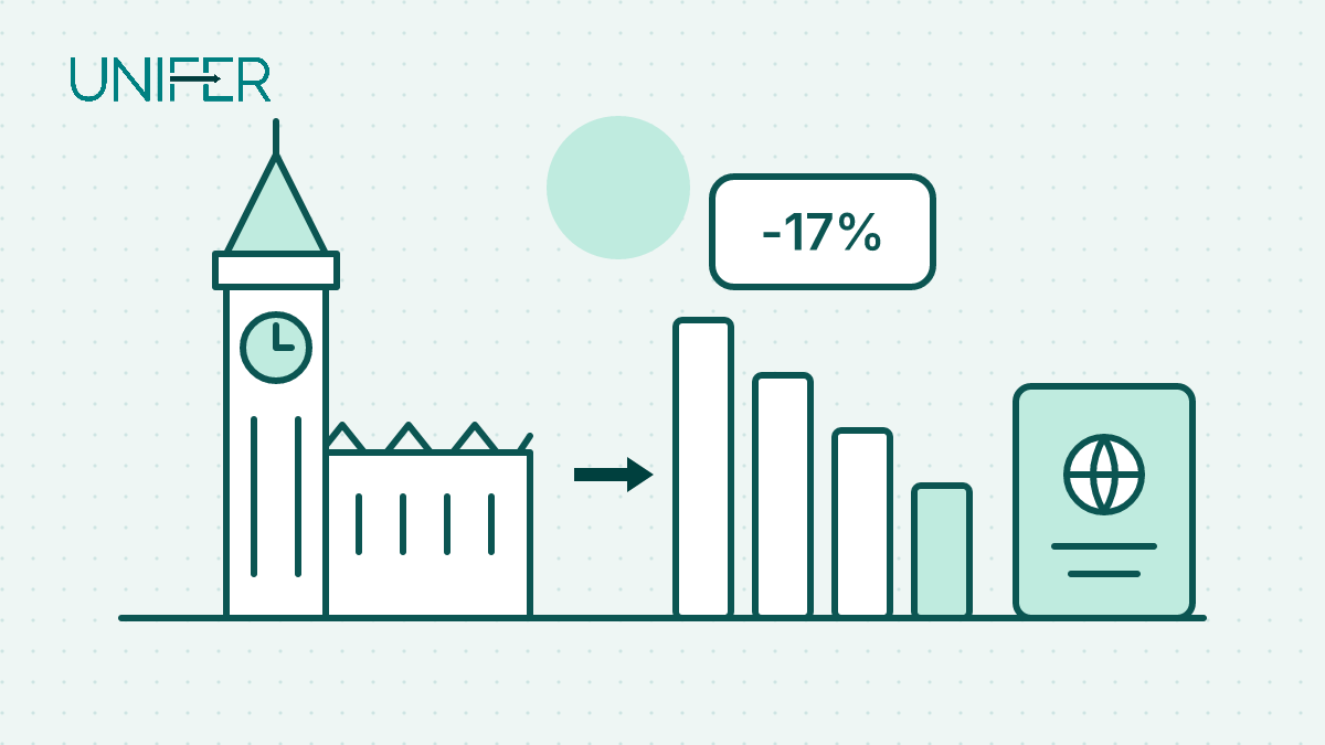 Line drawing: Big Ben and Parliament, an arrow to falling bar chart labelled -17% and a passport